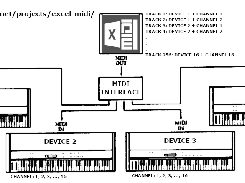 Devices and Channels Diagram